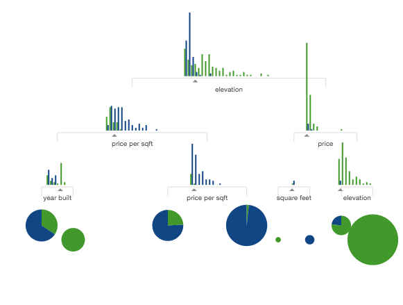 decision tree demo