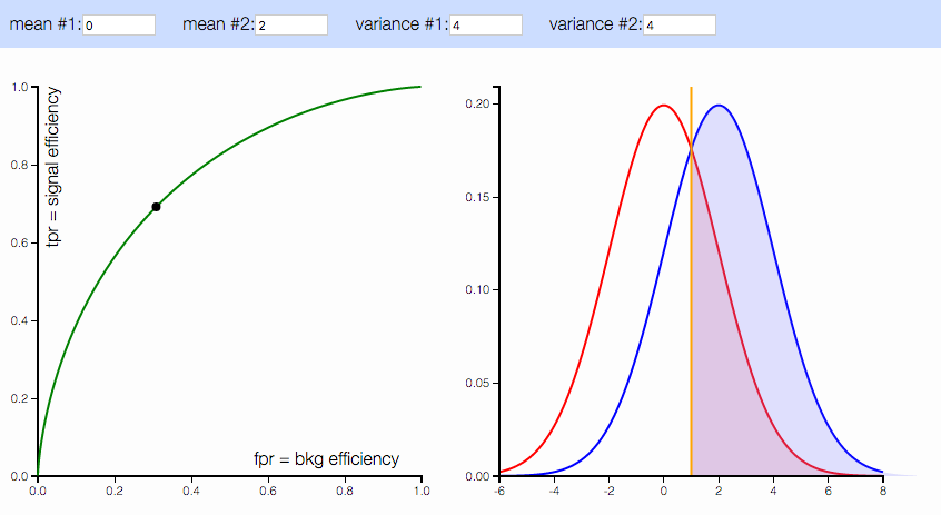 ROC curve demonstration