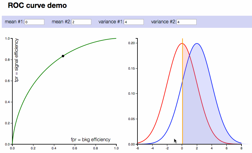 ROC curve interactive demonstration interface