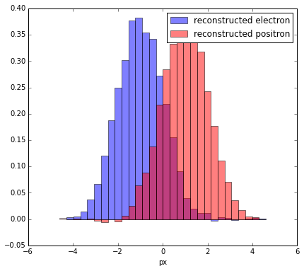 reconstructed distributions